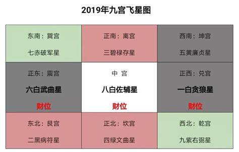 2023年三煞方位|【三煞日2023】2023三煞日行事曆：避開煞氣，趨吉避兇！